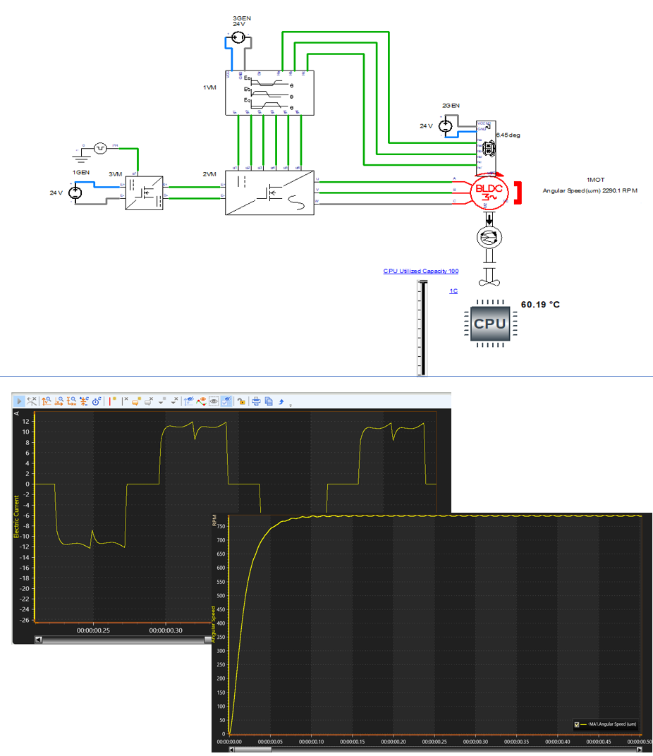 Nouveau moteur sans balais à courant continu (BLDC) à commande trapézoïdale